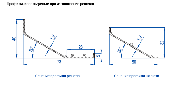 Сечения профилей вентиляционной решетки ВР-ПКМ с КРВ-1