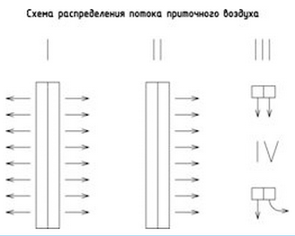 Общая схема распределения воздушного потока для решеток серии ЛД